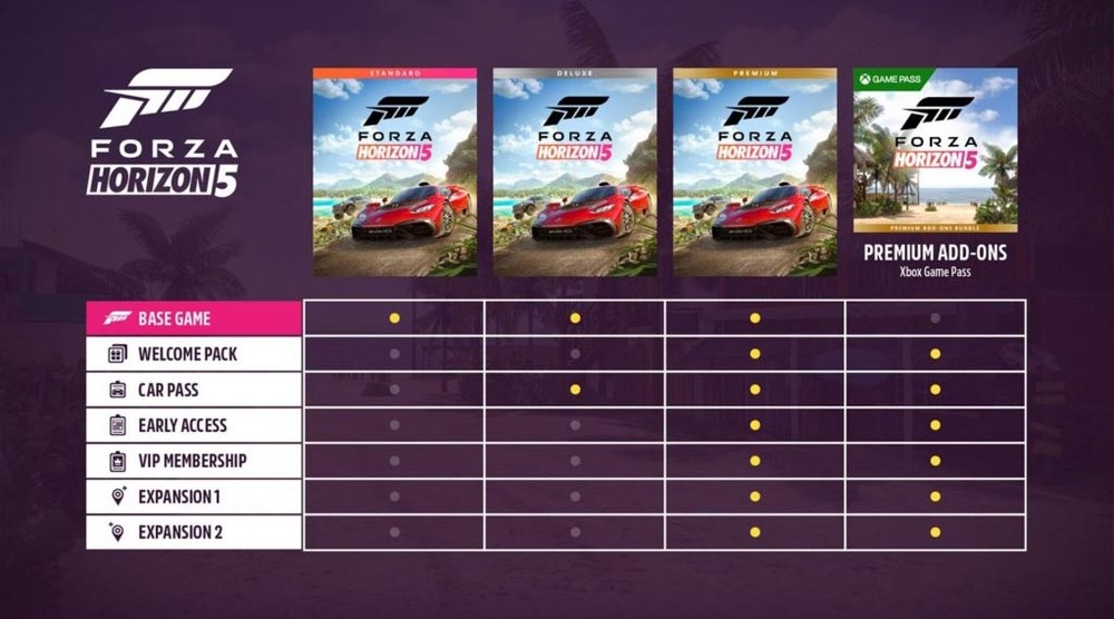 Forza Horizon 5 - Premium Edition – elektronická licence, Xbox Series / Xbox One / PC