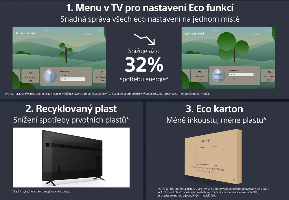 Televize Sony KD-43X75WL, Eco Dashboard