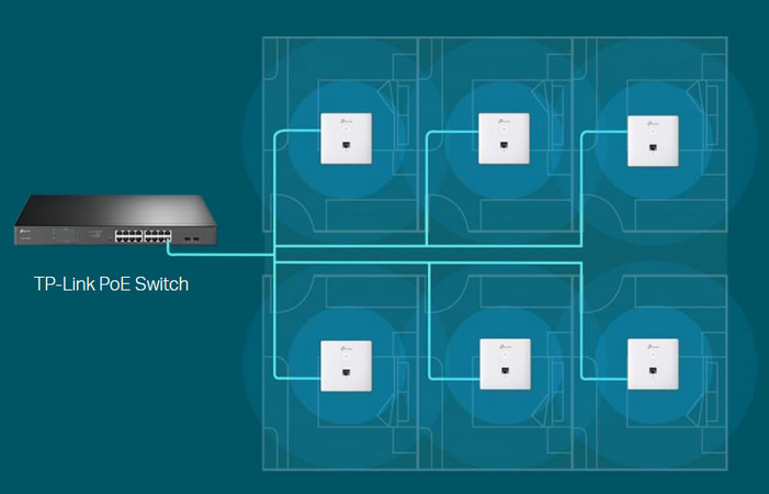 Přístupový bod (AP) TP-Link EAP230 Wall, Omada SDN Přístupový bod (AP) TP-Link EAP230 Wall, Omada SDN