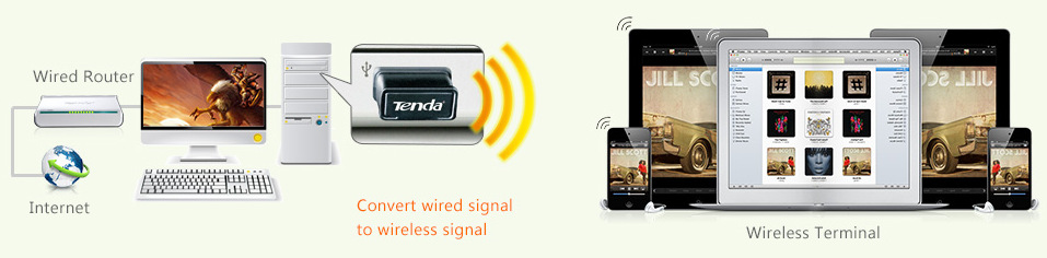 Wi-Fi adaptér Tenda W311MI černý