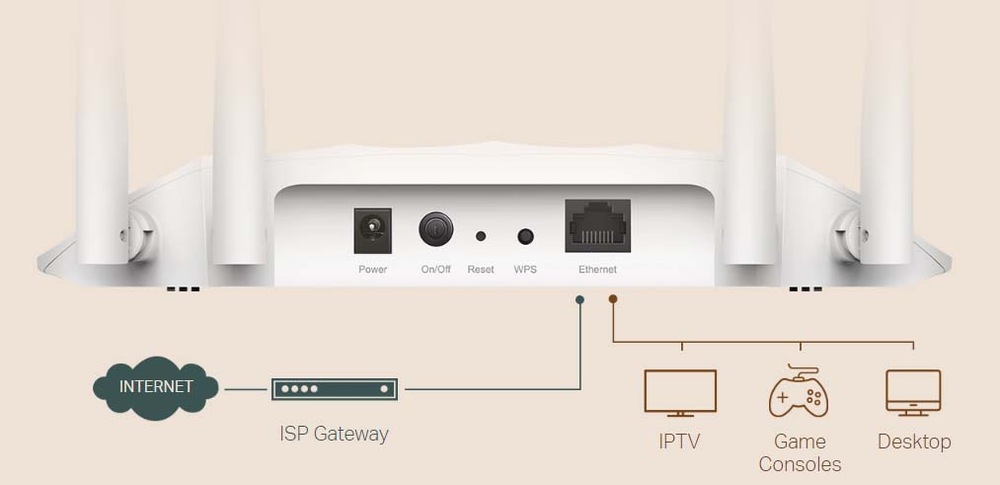 Přístupový bod (AP) TP-Link TL-WA1201