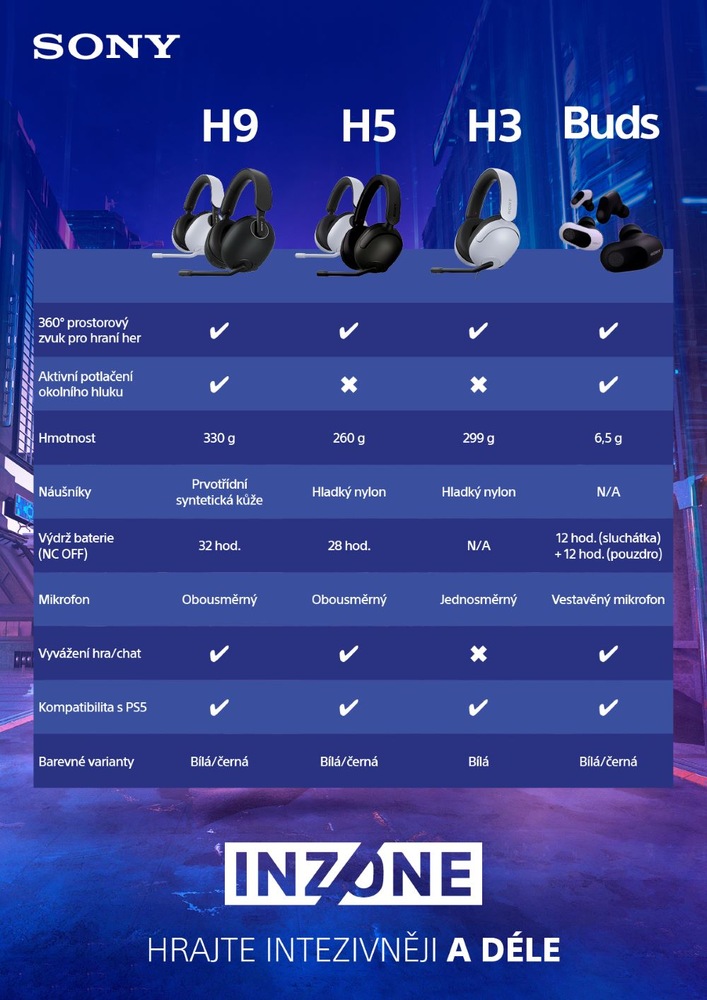 Headset Sony Inzone H9 bílý Sony Inzone H9, porovnání