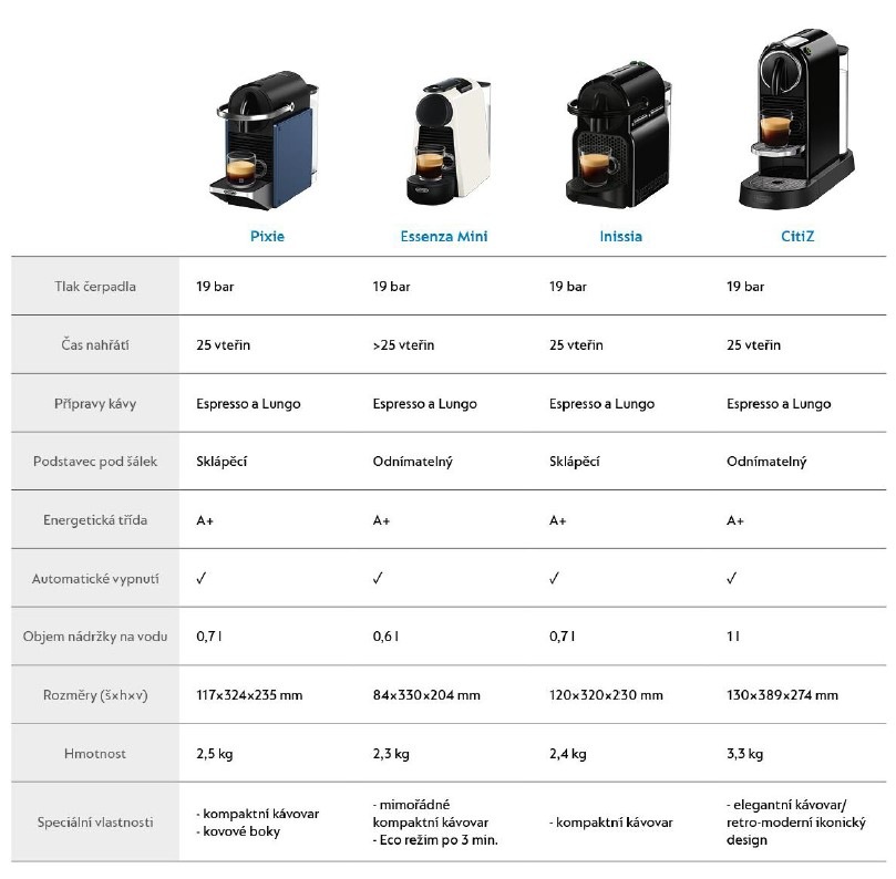 Kapslový kávovar De'Longhi Nespresso Lattissima One EN 510.W bílý Kapslový kávovar De'Longhi Nespresso Lattissima One EN 510.W bílý