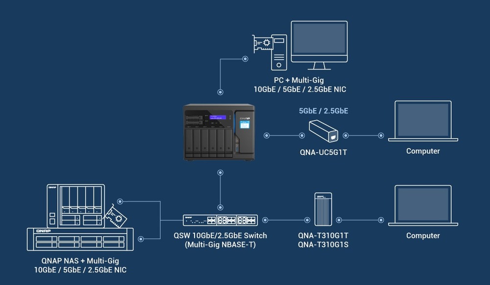 Datové úložiště (NAS) QNAP TS-855X-8G Datové úložiště (NAS) QNAP TS-855X-8G