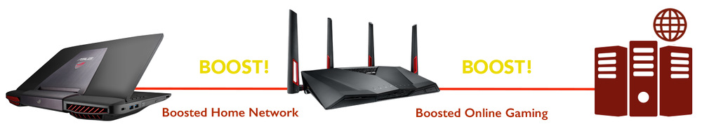 Router Asus RT-AC88U, Gigabit, AC3100