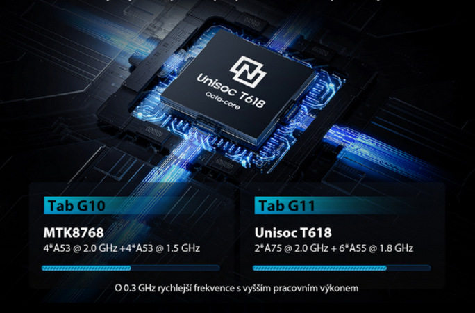 Dotykový tablet iGET BLACKVIEW TAB G11 LTE zelený