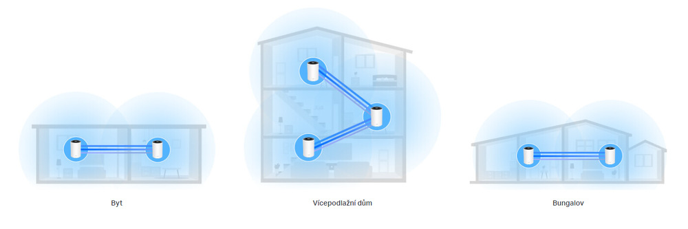 Komplexní Wi-Fi systém TP-Link Deco XE75 Pro Wi-Fi 6E ( ks) bílý