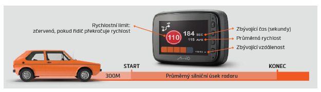 Autokamera Mio MiVue 955W 4K GPS (s HDR a parkovacím režimem) černá