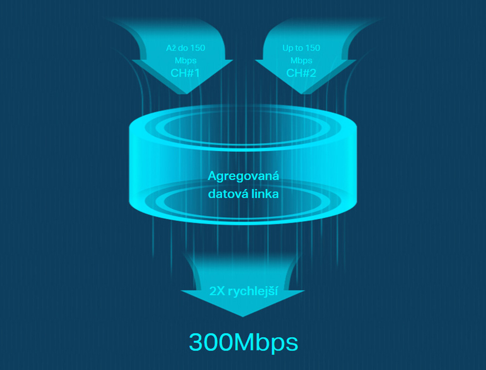 Router TP-Link M7450 mobilní LTE