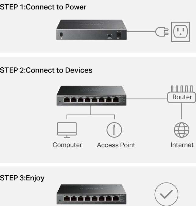 Switch Mercusys MS108GS-M2 (MS108GS-M2) černý Schéma zapojení switche Mercusys MS108GS-M2: připojení napájení, routeru, počítače a přístupového bodu.