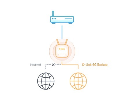 Router D-Link G403 EAGLE PRO AI N300 4G Smart bílý Router D-Link G403 EAGLE PRO AI N300 4G Smart bílý
