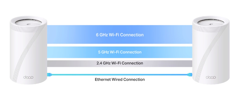 Komplexní Wi-Fi systém TP-Link Deco BE65, BE9300, Wi-Fi 7 (2 ks) bílý Komplexní Wi-Fi systém TP-Link Deco BE65, BE9300, Wi-Fi 7 (2 ks) bílý