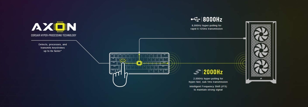 Klávesnice Corsair K70 PRO MINI Wireless CHERRY MX Red černá