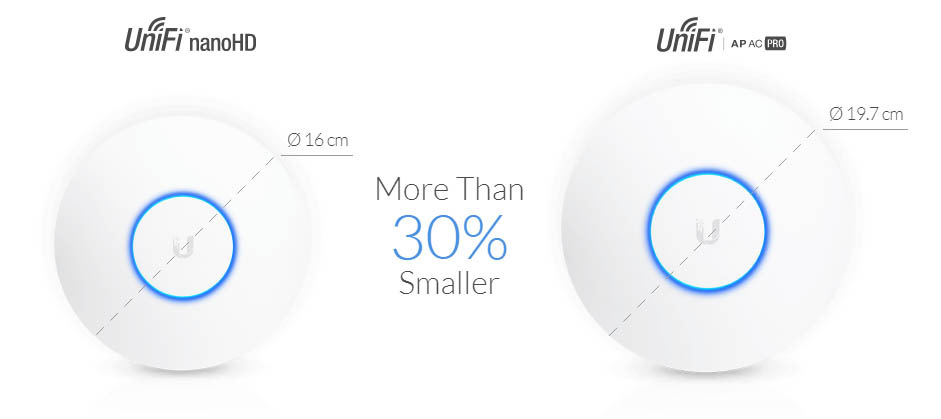 Přístupový bod (AP) Ubiquiti UAP-nanoHD Přístupový bod (AP) Ubiquiti UAP-nanoHD