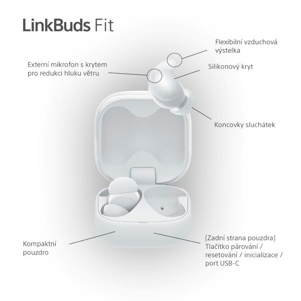 Sluchátka Sony LinkBuds Fit - černá