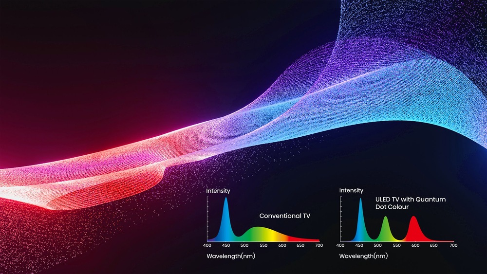 Televize Hisense 75U9GQ Televize Hisense 75U9GQ, Quantum Dot Colour