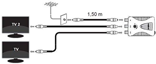 Zesilovač Meliconi AMP-20 LTE