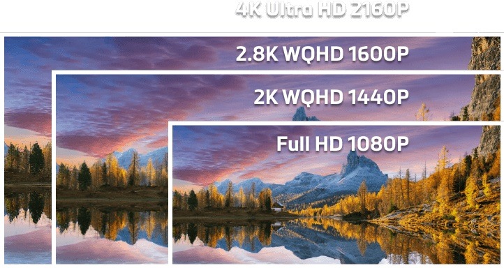 Autokamera Mio MiVue 945W 4K černá Porovnání 4K rozlišení s nižšími rozlišeními obrazu