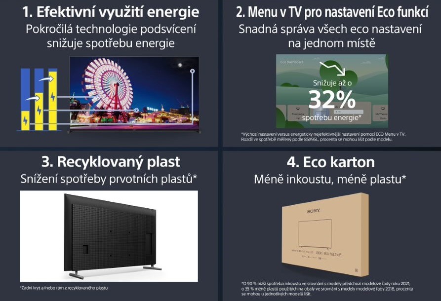 Televize Sony Bravia SONKD75X85L