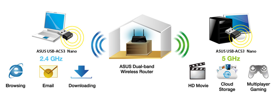 Wi-Fi adaptér Asus USB-AC53 Nano