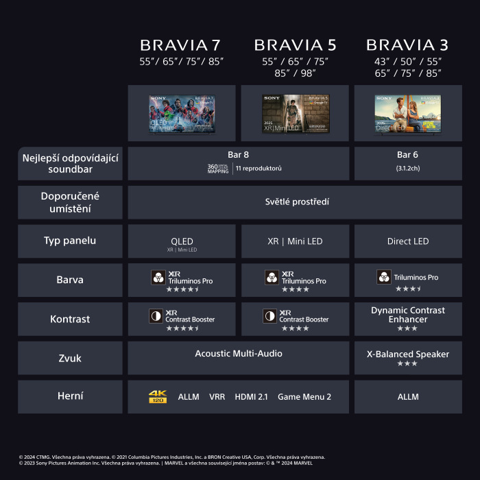 Televize Sony Bravia 5 98"