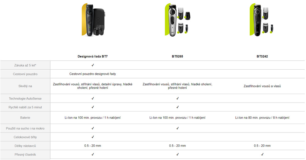 Zastřihovač vousů Braun MBBT7 Zastřihovač vousů Braun MBBT7