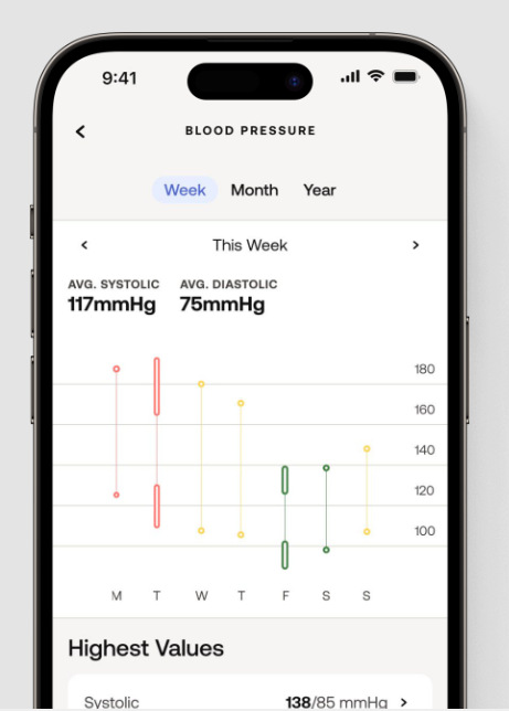 Tlakoměr na paži Withings BPM Core WPM04 s Wi‑Fi šedý/bílý Detail displeje Withings BPM Core se zobrazenými hodnotami systolického, diastolického tlaku a tepové frekvence.