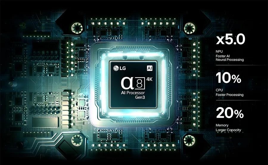Procesor α8 AI 4K Gen3 v reálném čase optimalizuje obraz i zvuk a zlepšuje scény do 4K kvality.