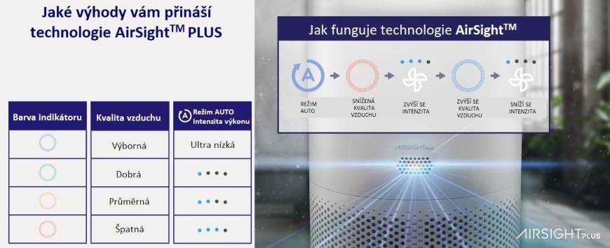 Čistička vzduchu Levoit Core 300S SMART Levoit Core 300S SMART