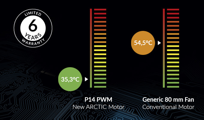 Ventilátor Arctic Cooling P14 Arctic Cooling P14