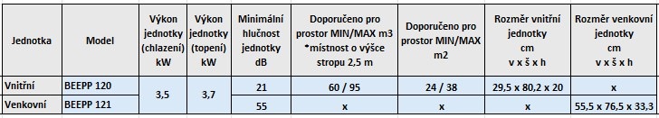 Klimatizace splitová Beko BEEPP 120 + BEEPP 121 bílá Klimatizace splitová Beko BEEPP 120 + BEEPP 121 bílá