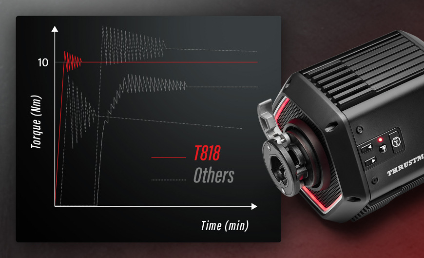 Základna Thrustmaster T818 Black Edition Direct Drive černá Graf průběhu točivého momentu T818 oproti jiným základnám