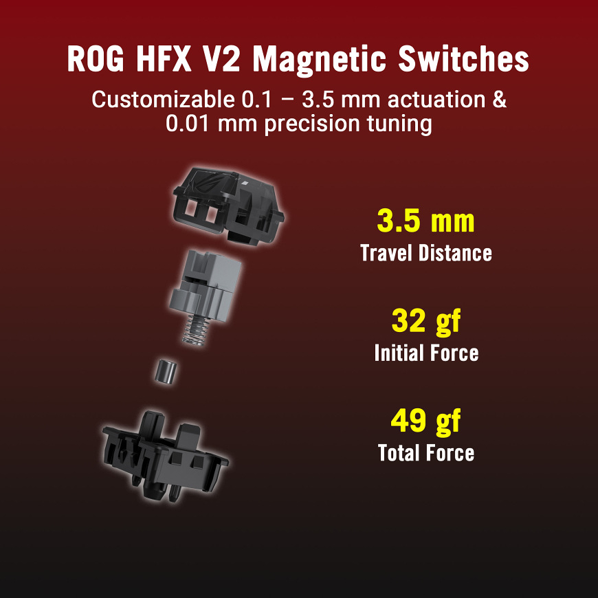Magnetický spínač ROG HFX V2 s nastavitelnou aktivační dráhou 0,1–3,5 mm