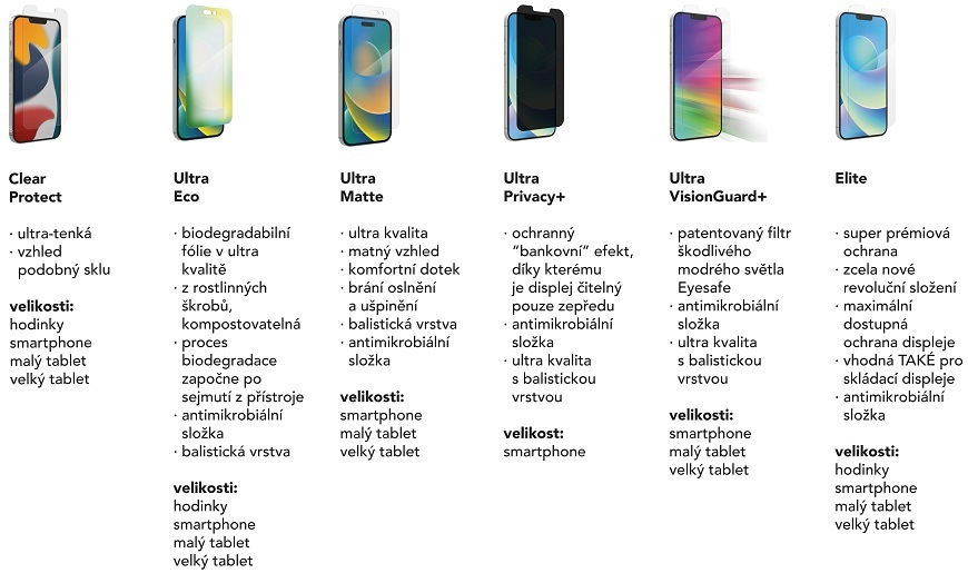 Nalepení ochranné fólie ZAGG Clear Protect na hodinky Nalepení ochranné fólie ZAGG Clear Protect na hodinky
