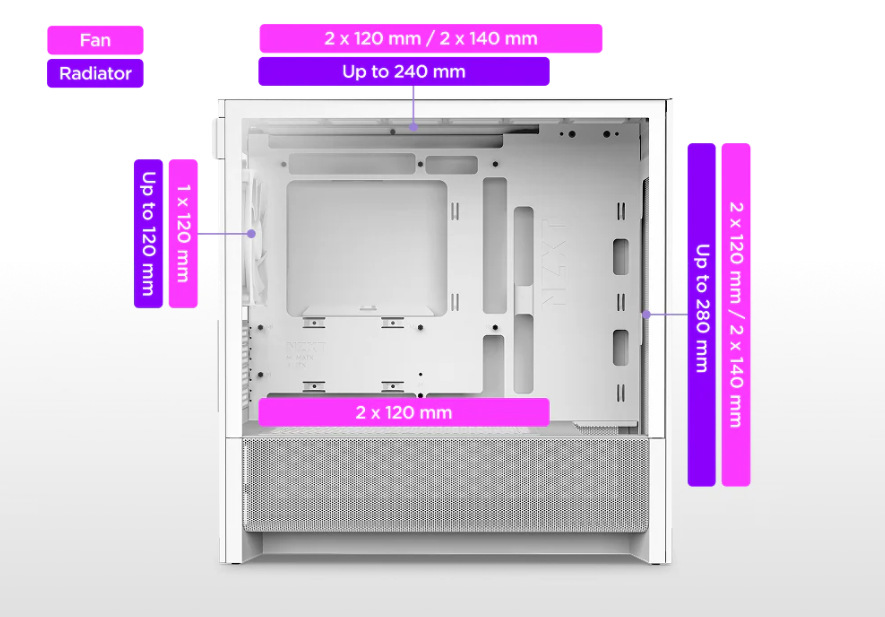 Více rozměrů Case NZXT H3 Flow 