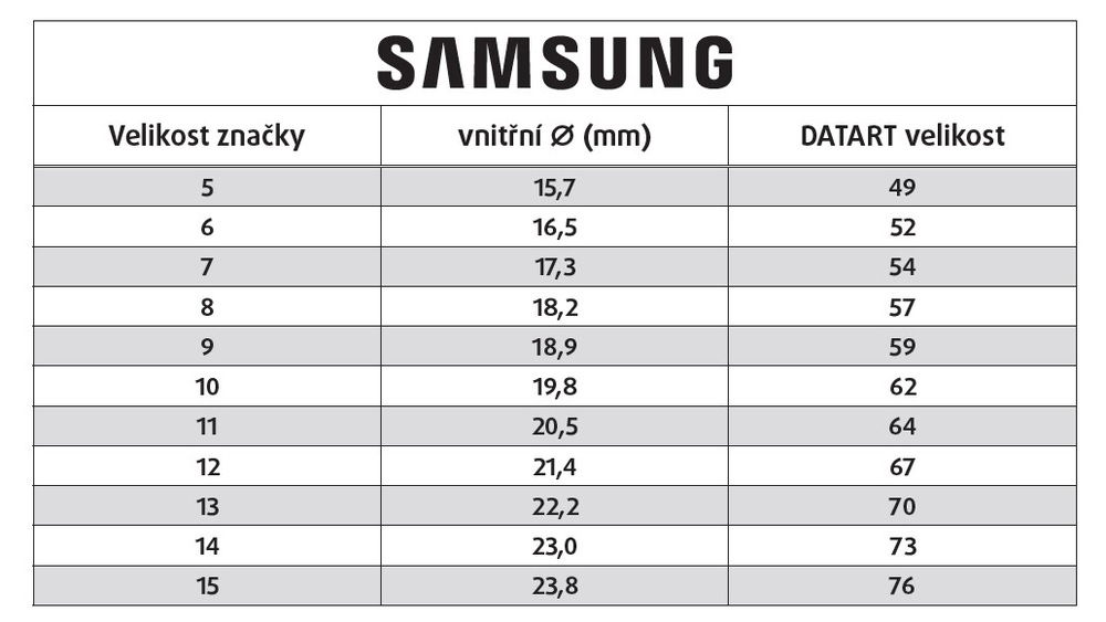 Chytrý prsten Samsung Galaxy Ring 5 stříbrný Chytrý prsten Samsung Galaxy Ring 5 stříbrný