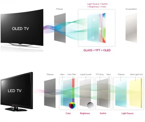 Televize LG 55EG910V Televize LG 55EG910V