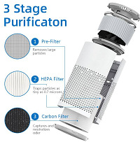 Čistička vzduchu Rohnson R-9440 Sterilizer UVC+ION bílá Čistička vzduchu Rohnson R-9440 Sterilizer UVC+ION bílá