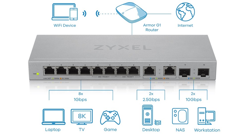 Switch ZyXEL XGS1010-12