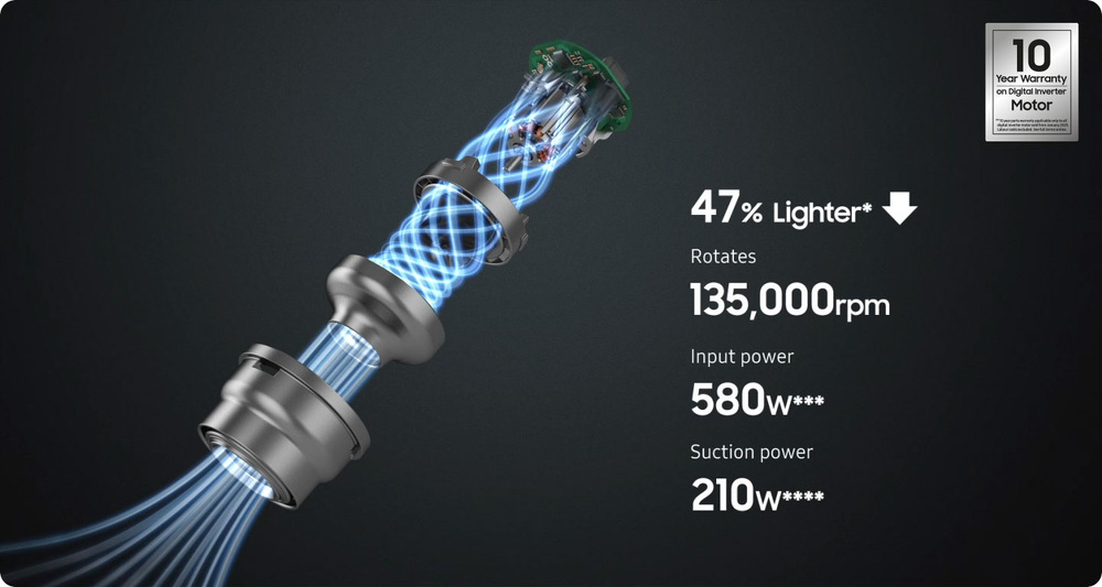 Tyčový vysavač Samsung BESPOKE JET pet VS20B95823W/GE Tyčový vysavač Samsung BESPOKE JET pet VS20B95823W/GE