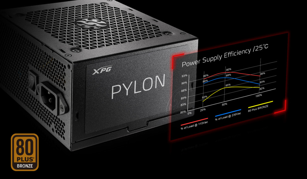 ADATA XPG PYLON II nabízí účinnost 80 PLUS Bronze