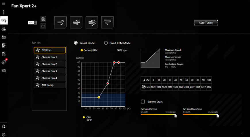Základní deska Asus TUF Gaming B860M-PLUS WIFI Základní deska Asus TUF Gaming B860M-PLUS WIFI