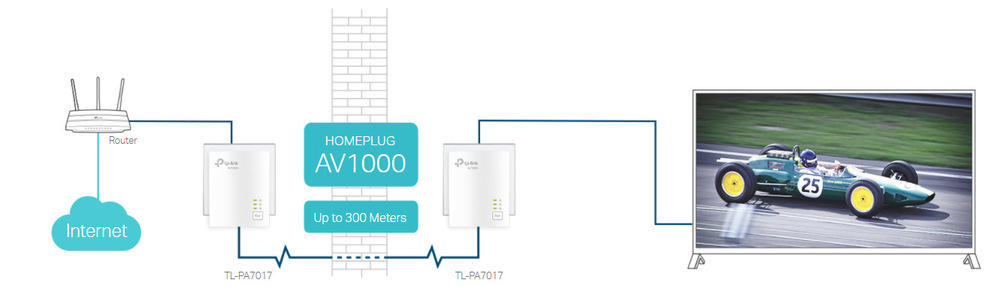 Síťový rozvod LAN po 230V TP-Link TL-PA7017KIT