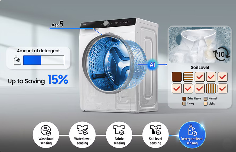 Pračka se sušičkou Samsung WD90DG6G94BBU4 černá Znázornění AI senzorů pračky Samsung pro automatické dávkování pracího prostředku.
