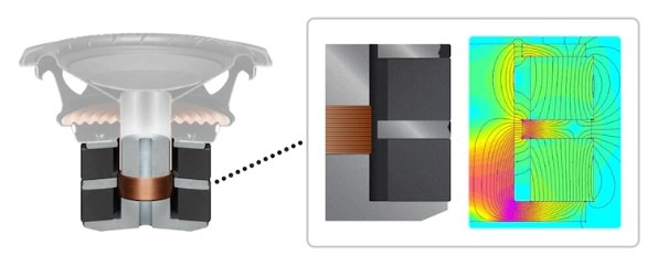 Subwoofer Sony SA-SW5 černý