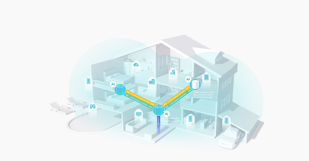 Komplexní Wi-Fi systém TP-Link Deco X50