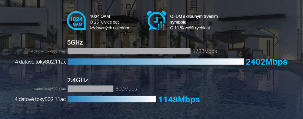 Přístupový bod (AP) TP-Link EAP660 HD, Omada SDN Přístupový bod (AP) TP-Link EAP660 HD, Omada SDN