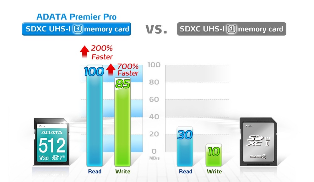 Paměťová karta ADATA Premier Pro SDXC 512GB UHS-I U3 (95R/60W) ADATA Premier Pro SDXC 512 GB UHS-I U3