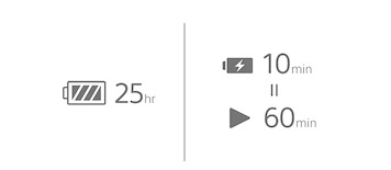 Sluchátka Sony WI-C100 bílá Sony WI-C100, výdrž baterie