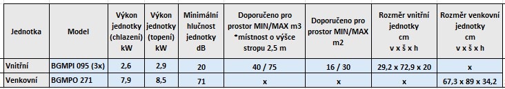 Klimatizace splitová Beko BGMPO 271 + 3× BGMPI 095 bílá